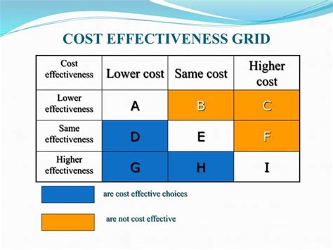 Pharmacoeconomics PPT