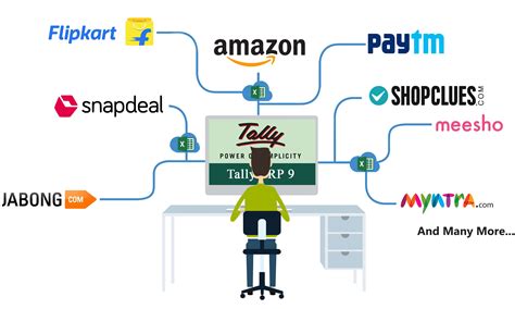 Tally ERP 9 ECommerce Integration with Flipkart, Amazon, Snapdeal etc