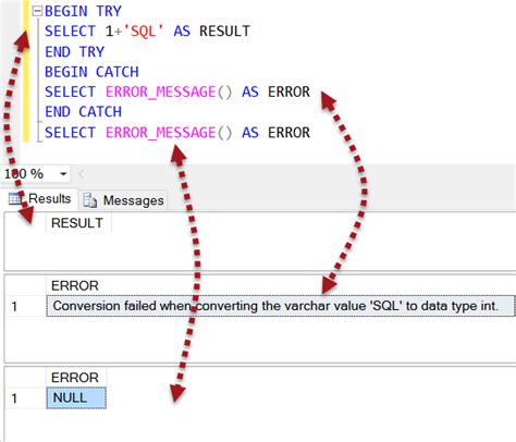 SQL SERVER Scope Of ERROR MESSAGE SQL Authority With Pinal Dave