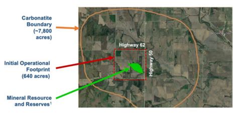 Elk Creek Project NioCorp Developments Ltd