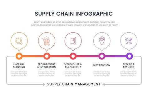 Cadena De Suministro Infogr Fico Vector Gratis
