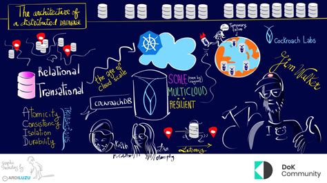 The Architecture of Distributed Databases with / Cockroach Labs - Data ...