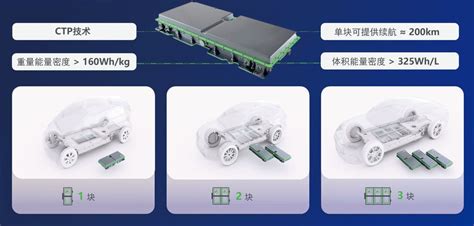 Catl Announces Third Generation Ctp Batteries Car In My Life