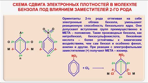 52. Органическая химия. Тема 13. Ароматические углеводороды. Часть 8 ...
