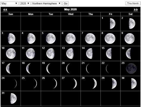 Full Moon May 2020 Lunar Calendar Phases Template With Dates Calendar