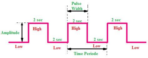 [Actual] Difference between Analog and Digital Signal with Examples ...