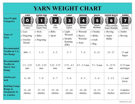 A Guide To Knitting Gauge Knitfarious