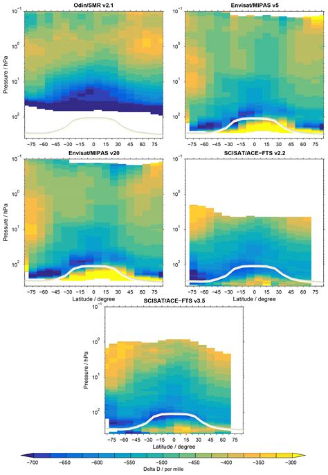 Acp The Sparc Water Vapour Assessment Ii Profile To Profile And