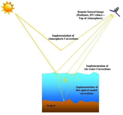 Satellite Derived Bathymetry Sdb And Safety Of Navigation Ihr