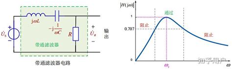 Rlc串联电路发生谐振的条件是什么？ 知乎