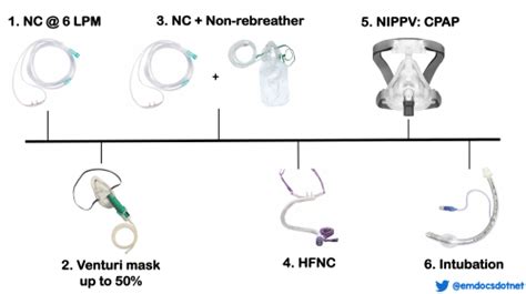 Venturi Mask Vs Non Rebreather