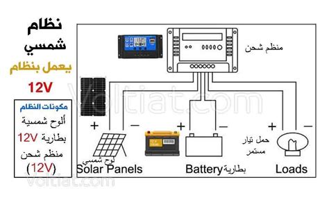 توصيل الألواح الشمسية مع البطارية والحمل بنظام 12v Dc فولتيات