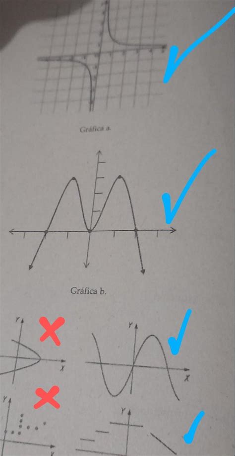 de las siguientes gráficas determina si son funciones o relaciones