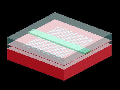 Bandstructure of photonic crystal waveguide - Line defect – Ansys Optics