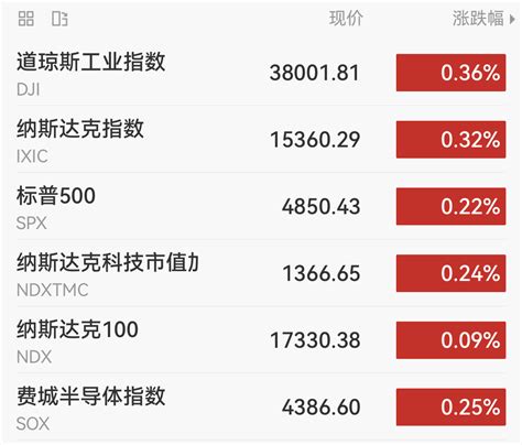 英伟达还在新高，苹果重回全球市值第一，纳指再涨，抱紧没错财富号东方财富网