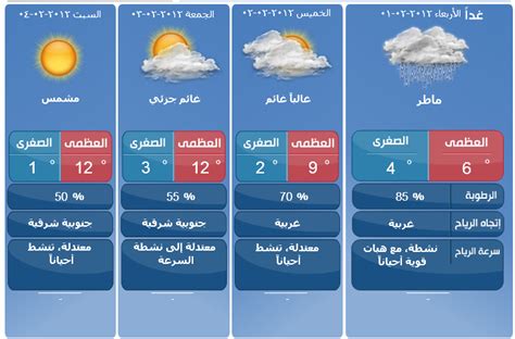 أخبار الطقس خلال الأيام 1 2 3 4 2 2012 الاردن ، عمان بوابة الإتجاه