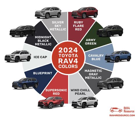 Discover the 2024 Toyota RAV4 Colors (120+ Photos) - RAV4Resource