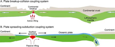 Plate Tectonics In The Twenty First Century