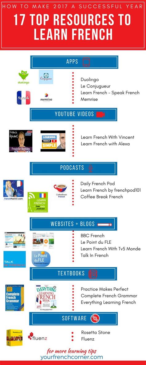 learn french  artofit