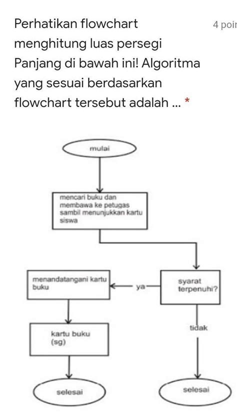 Detail Flowchart Meminjam Buku Di Perpustakaan Koleksi Nomer