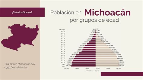 Coespo Poblaci N De Michoac N