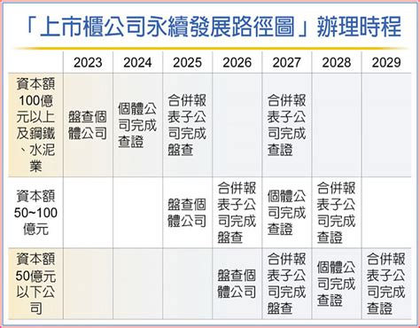 投資人不可不知 專家評論系列－快認識上市櫃公司永續發展路徑圖 專題周報 工商時報