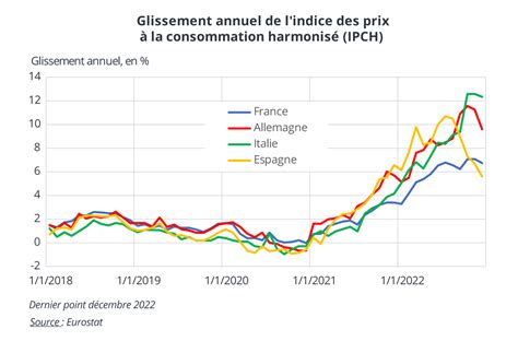 France Inflation Rate Linea Petunia