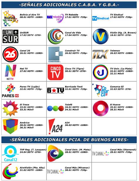 Canalar Blogs Canales En El Aire De Tv Digital Terrestre En Todo El País