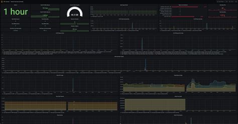 Monitor A MinIO Server With Grafana MinIO Object Storage For Windows