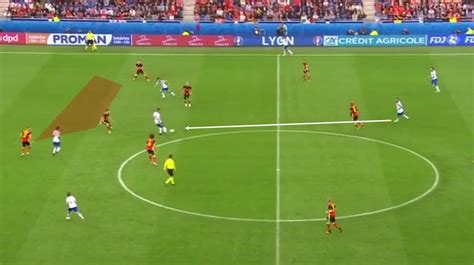 EM 2016 Match Analysis: Italy - Belgium 2:0 - Soccer-Coaches.com