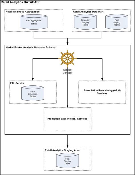 buio eccitante Hong Kong market basket analysis in data mining passato ...