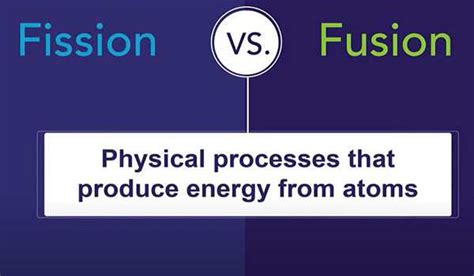 Nuclear Fission Vs Fusion American Chemical Society