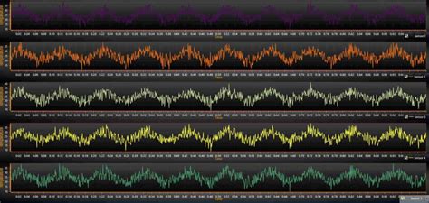 creating  waveform plot  temperature sensor data
