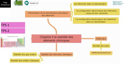 Chapitre Seconde Stabilit Des L Ments Chimiques