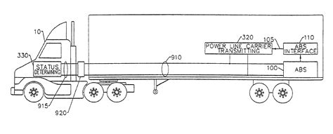 Diagram Of Semi Truck - chartdevelopment