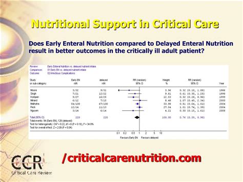 Ppt Nutritional Support In Critical Care Powerpoint Presentation