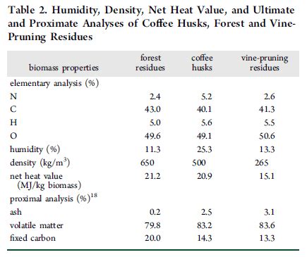 Elemental And Proximate Analysis Wet And Dry Basis ResearchGate