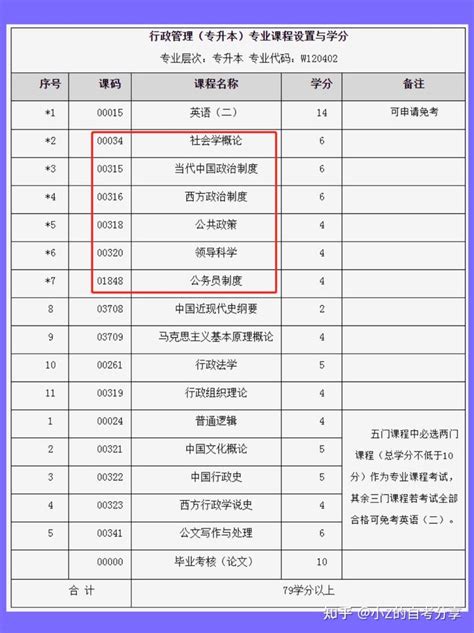 四川小自考西南财经大学怎么样？有什么专业？ 知乎