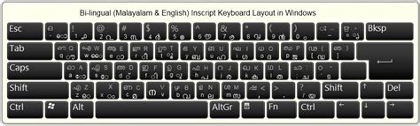 Ism keyboard layout malayalam - petshon