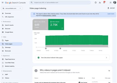 Google Search Console Video Indexing Report Gains Video Impressions