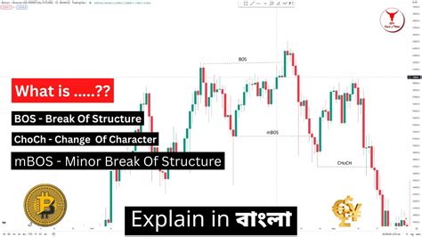 Bos Msb Mbos Choch Explained In Smart Money Concepts Face