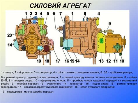 Двигуни внутрішнього згорання БМП-2, БТР-80 - презентация онлайн