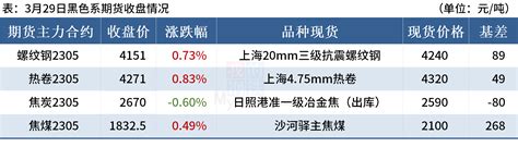 Mysteel晚餐：唐山钢坯亏损收窄，17省份公布160个钢铁项目 我的钢铁网