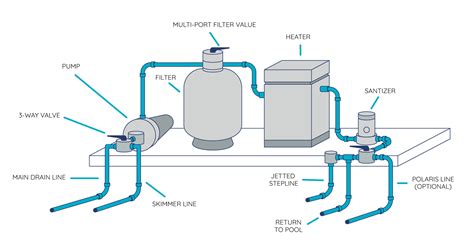 Above Ground Pool Pump And Filter Plumbing Diagram Pools Pip