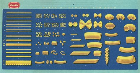 Barilla Pasta Shapes