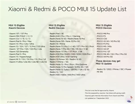 Xiaomi Set To Roll Out Miui Across A Wide Range Of Devices