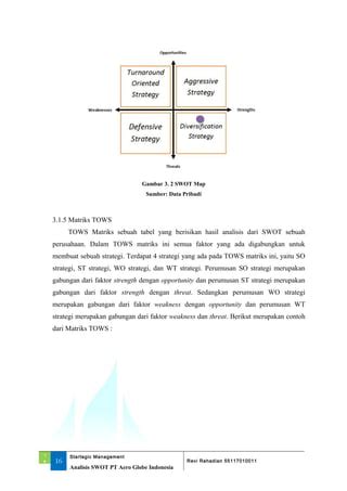 Word Analisis Swot Pt Aero Globe Indonesia Revi Rahadian