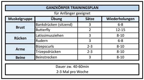 Du Suchst Einen Kraftstation Trainingsplan Mit Tollen Bungen Dann