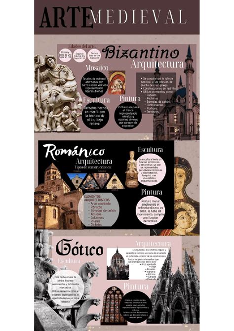 Infografía Historia del arte Notes de Histoire de l Art Docsity