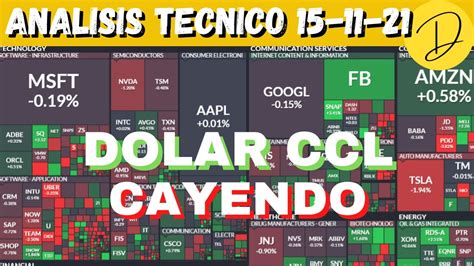 ANALISIS TECNICO ACCIONES Y CEDEARS Vale Paypal Tesla Disney Snap Ypf